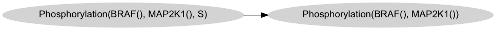 Example statement graph rendered by Graphviz